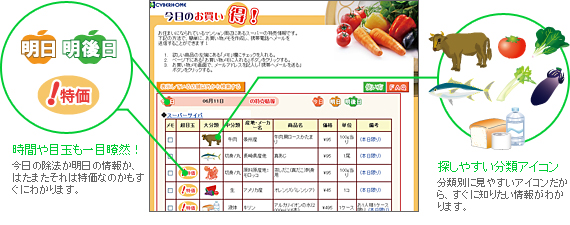 「今日のお買い得！」のポイントのイメージ