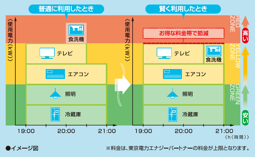 賢い使い方1