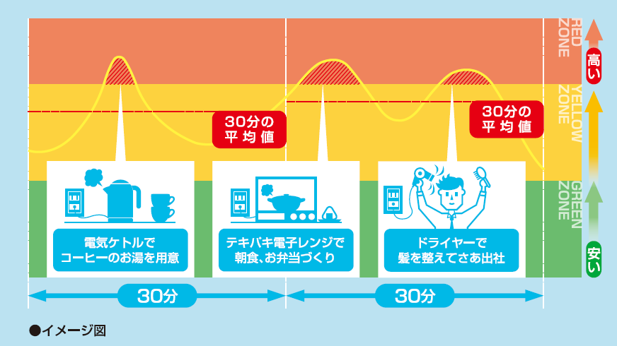 賢い使い方2