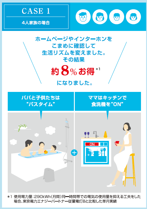 賢い使い方1