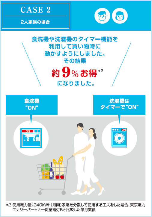 賢い使い方2