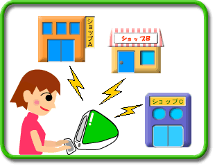 いろいろなお店から見積をもらえる！