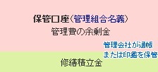 保管口座（管理組合名義）　管理費の余剰金　修繕積立金　管理会社から通帳または印鑑を保管