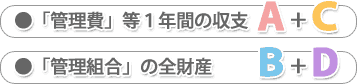 「管理費」等1年間の収支　A+C、「管理組合」の全財産　B+C
