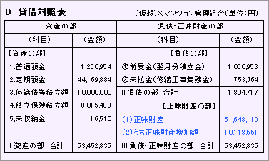 D貸借対照表