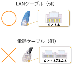 LANケーブルと電話ケーブルの違いについて