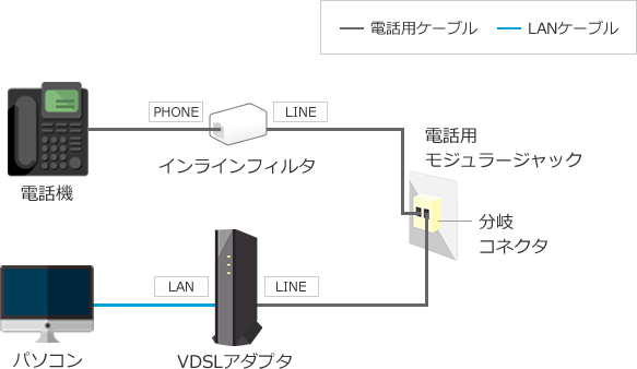 一般的な接続例