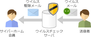 駆除可能なウイルスを検出した場合