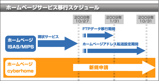 ホームページサービス移行スケジュールについて
