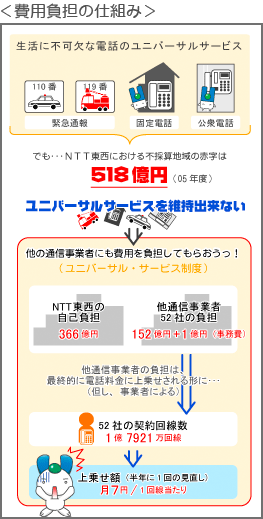 費用負担の仕組み