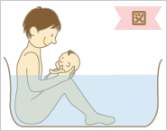湯船のつかり方