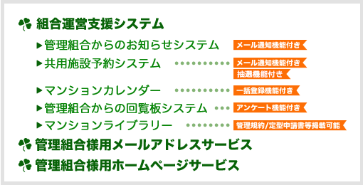 ■組合運営支援システム ■管理組合様用メールアドレスサービス ■管理組合様用ホームページサービス